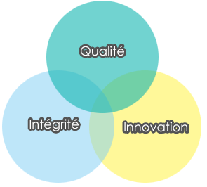 Qualità,Integrità,Innovazione